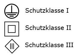 Schutzklassen auf handgeführten Elektrowerkzeugen
