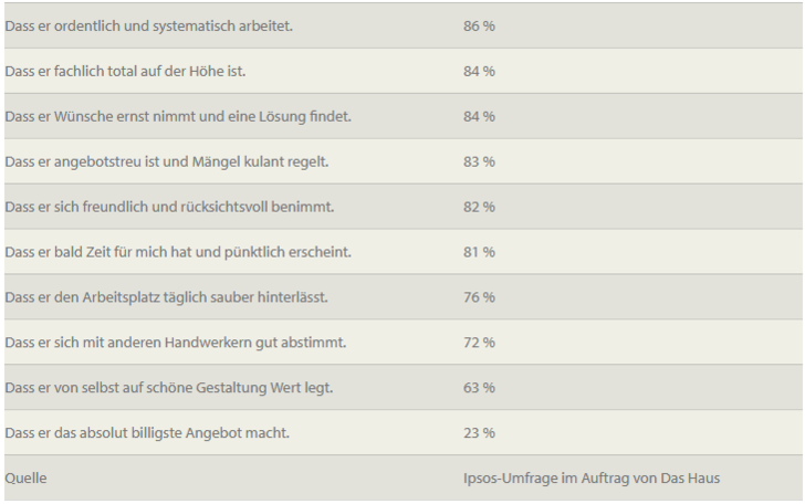 Billig ist nicht so Wichtig!