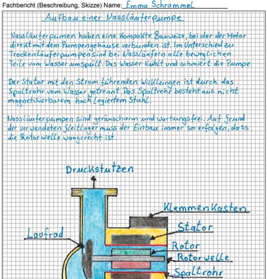Die Millionfach verbaute Nassläuferpumpe im Schnitt