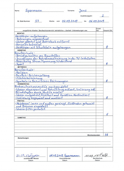 Wochenbericht - © SBZ-Monteur
 Wochenbericht