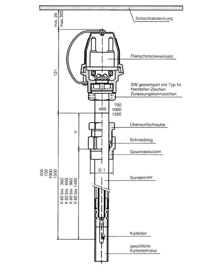 Grenzwertgeber sollen den Betankungsvorgang automatisch stoppen