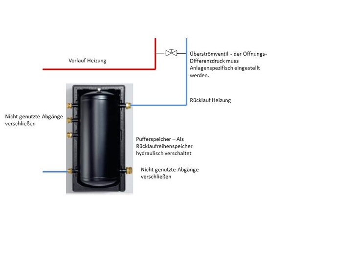 Pufferspeicher als RL-Reihenspeicher hydraulisch verschaltet (Prinzipskizze) - © SBZ-Monteur
