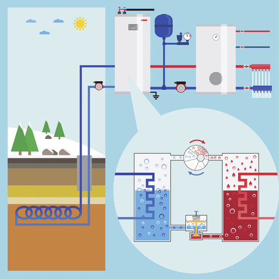 Wärmepumpentechnik versorgt immer mehr Haushalte mit Heizwärme und Warmwasser - © Bild: Getty Images/ser_igor
