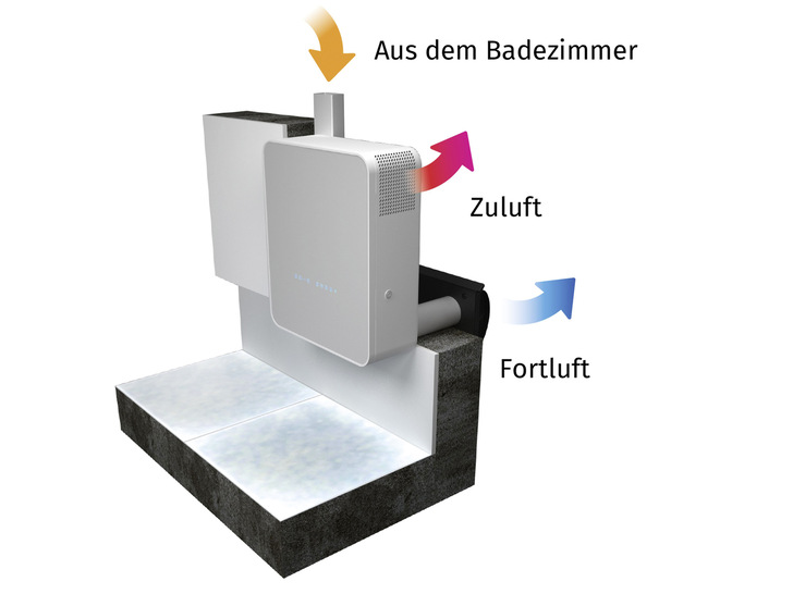 Die Einzelraumlüftungsanlage eignen sich für den Einsatz sowohl in Zu- als auch in Ablufträumen - © Bild: Blauberg Ventilatoren GmbH
