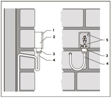 Korrekte Montage = Sichere Funktion