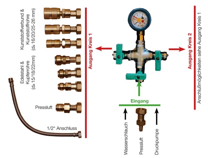 Für alle Anwendungen ein Anschlussstück