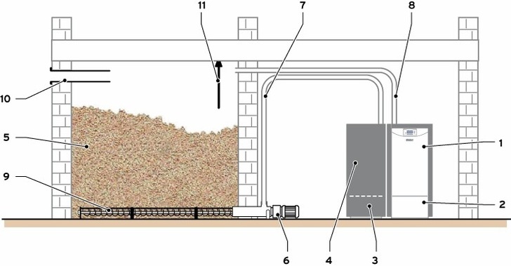 Saugaustragung mit Schneckenförderung
