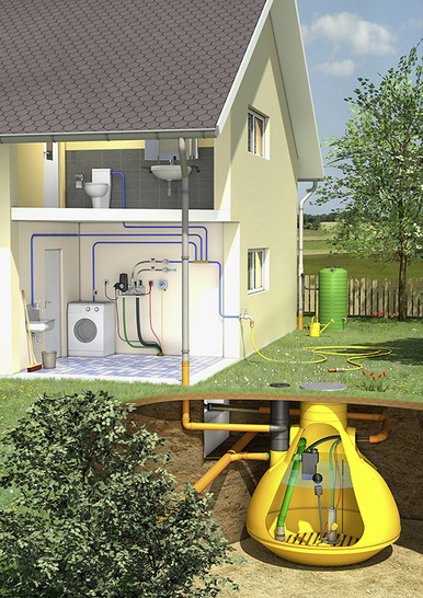 Komplette Regenwassernutzungsanlage für Toilettenspülung, Waschmaschine und Gartenbewässerung. Das Regenwasser stammt vom Dach des Hauses, wird im Zulauf zum Speicher gefiltert und automatisch nach Bedarf den Entnahmestellen zur Verfügung gestellt. - © Grafik: Wisy
