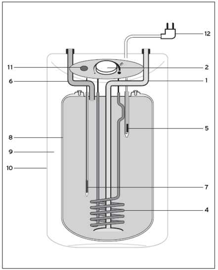 Funktionsprinzip Elektro-Untertisch Kleinstspeicher - © Vaillant
