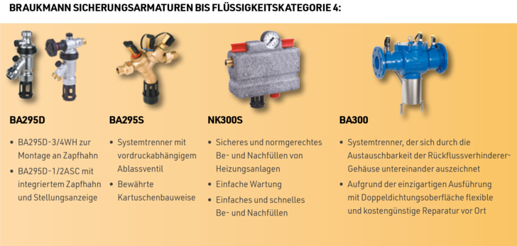 Sicherungsarmaturen für jeden Anwendungsfall von Flüssigkeitskategorie 2-5 - © Brauckmann
