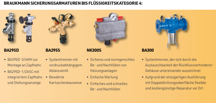 Sicherungsarmaturen für jeden Anwendungsfall von Flüssigkeitskategorie 2-5