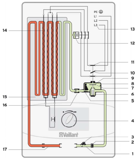 Funktionsprinzip eines hydraulisch gesteuerten Durchlauferhitzers - © Vaillant
