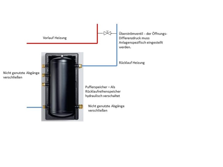 Pufferspeicher als RL-Reihenspeicher hydraulisch verschaltet (Prinzipskizze) 