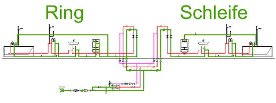 Ring und Schleife in der Übersicht