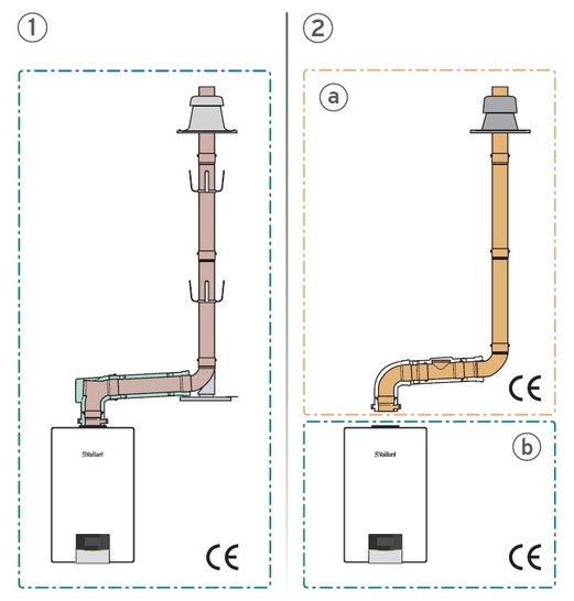 Zulassung als Bauprodukt oder Systemzertifizierung - © Vaillant
