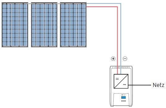 PV-Anlage mit Zentralwechselrichter (vereinfachte Darstellung) - © Vaillant
