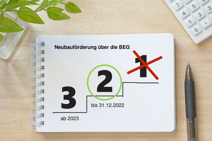 Phase 2 startet!