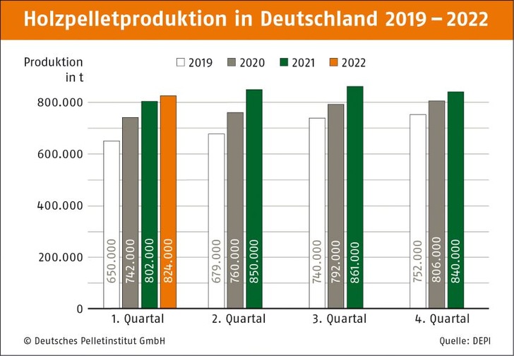 Quartalssieger 2022!