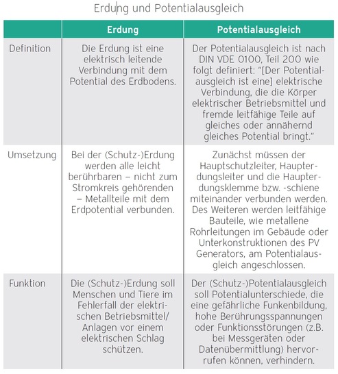 Für den „Nicht“-Elektriker eventuell schwer verständlich - © Vaillant
