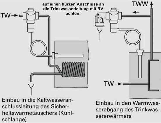 Simple und Erfolgreich gegen den Hitzestau