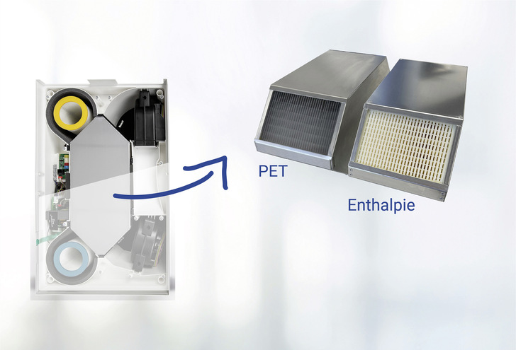 Soll nur Wärme oder auch Feuchte ausgetauscht ­werden? Zwei unterschiedliche  Tauscher ermöglichen eine bedarfsgerechte Auswahl