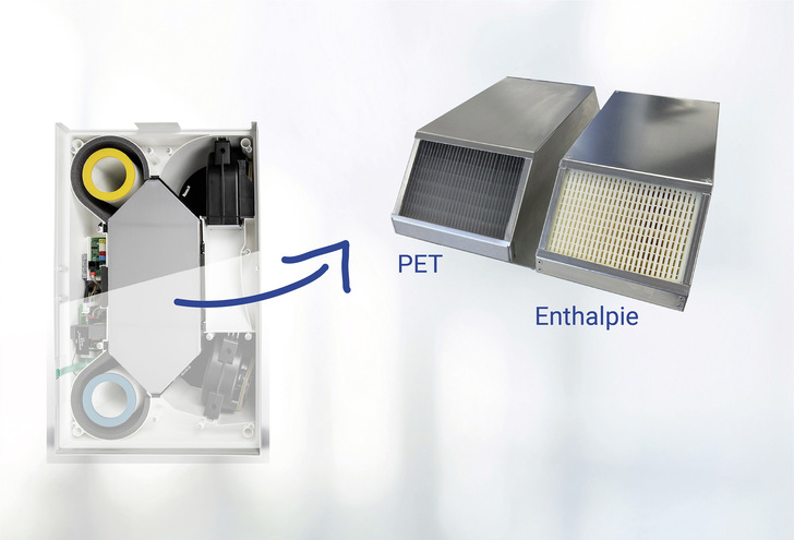 Soll nur Wärme oder auch Feuchte ausgetauscht ­werden? Zwei unterschiedliche  Tauscher ermöglichen eine bedarfsgerechte Auswahl - © Bild: Meltem
