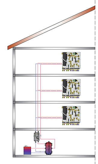 Die Versorgung der einzelnen Wohnungen erfolgt im ­sogenannten Dreileiter-System. 
Das bedeutet zwei Vor- und eine Rücklaufleitung für die dezentrale Warmwasserbereitung 
(max. 48 °C) und die Flächenheizung (ca. 35 °C)
