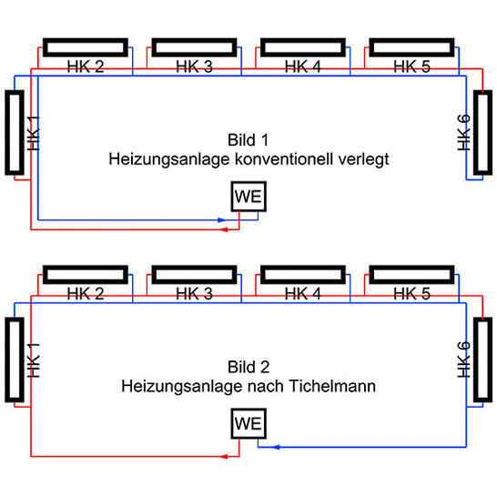 Anschlusstechniken für Heizkörper