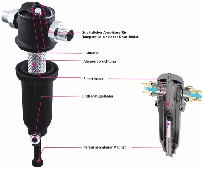 Neben einem 11.000 Gauß-starkem Magneten und einem 800μm feinem Filtersieb sind auch alle notwendigen Absperr-, Entleer- und Entlüftungsvorrichtungen bei den Magnetit- und Schlammabscheidern von RBM integriert