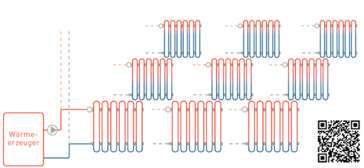 Der Hydraulische Abgleich muss, um Förderfähig zu sein nach dem aufwendigeren Verfahren B durchgeführt werden.