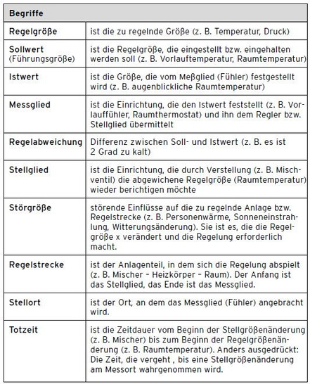 Die wichtigsten regelungstechnischen Begriffe 