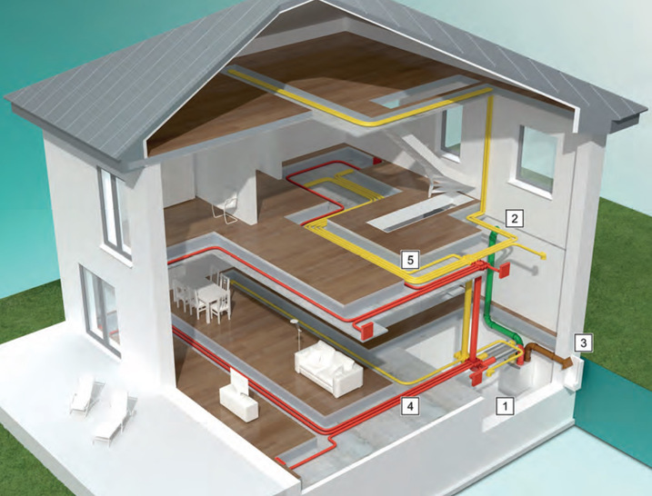 Grundprinzip der kontrollierten, zentralen Wohnungslüftung - © Vaillant
