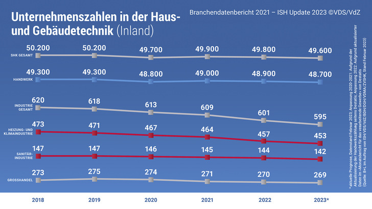 © Bild: VDS
