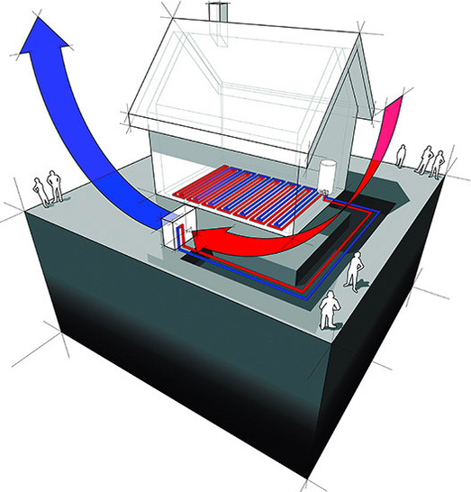 Moderne Wärmepumpentechnik wird oft verknüpft
 mit Invertertechnologie