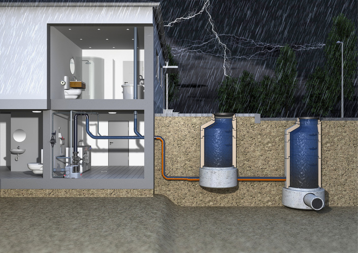 Hoffentlich ist ihr Haus auch auf diese Weise abgesichert gegen Rückstau