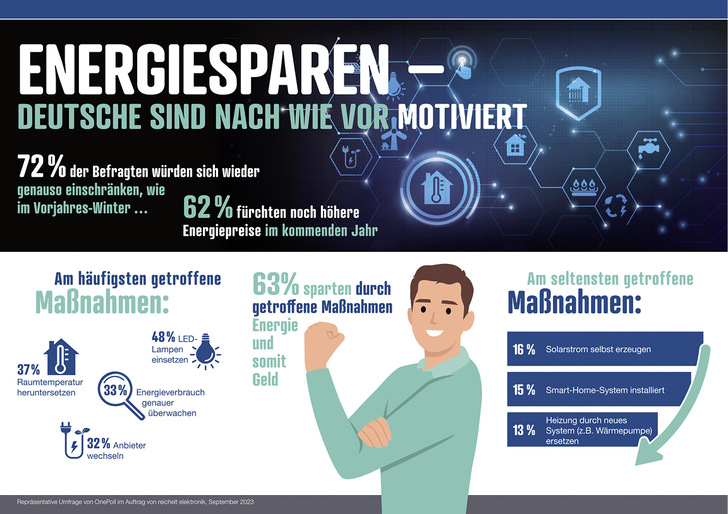 © Bild: reichelt elektronik