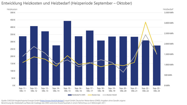 © Bild: CHECK24
