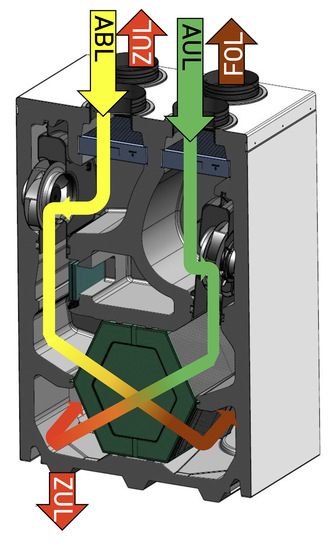 So lässt sich der sechseckige Enthalpietauscher in ein Lüftungsgerät integrieren. - © Bild: Pluggit GmbH, München
