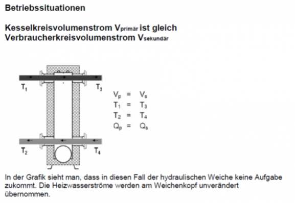 © Grafik: Vaillant
