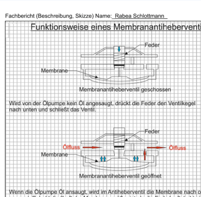 Fachbericht Heizung