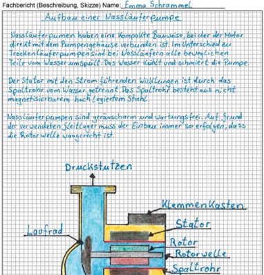 © SBZ-Monteur
