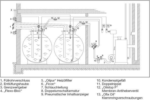 Zweistrangsystem mit zwei Öllagerbehälter
