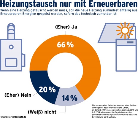 © www.solarwirtschaft.de
