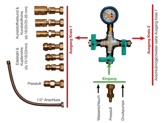 Für alle Anwendungen ein Anschlussstück