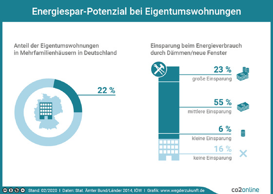 © Bild: www.wegderzukunft.de
