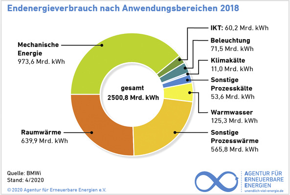 © Bild: BMWi
