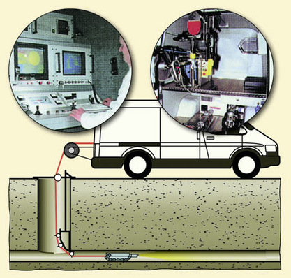 Eine Kamerafahrt bringt es an Licht 