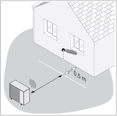 Der maßgebliche Schall Immissionsort befindet sich 0,5 m vor der Mitte des geöffneten Fensters (außerhalb des Gebäudes) des vom Geräusch am stärksten betroffenen schutzbedürftigen Raumes. Sie sind anhand des Lageplanes zu ermitteln und vor Ort zu überprüfen.