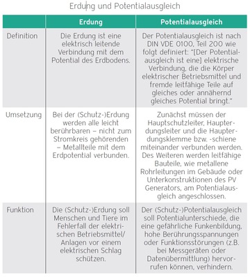 Für den „Nicht“-Elektriker eventuell schwer verständlich