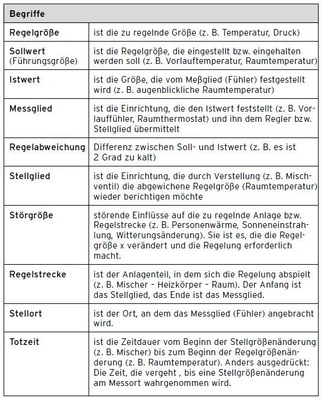 Die wichtigsten regelungstechnischen Begriffe 